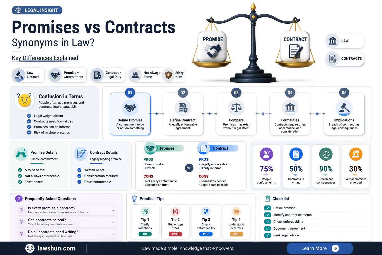 are contract and promise synonyms law