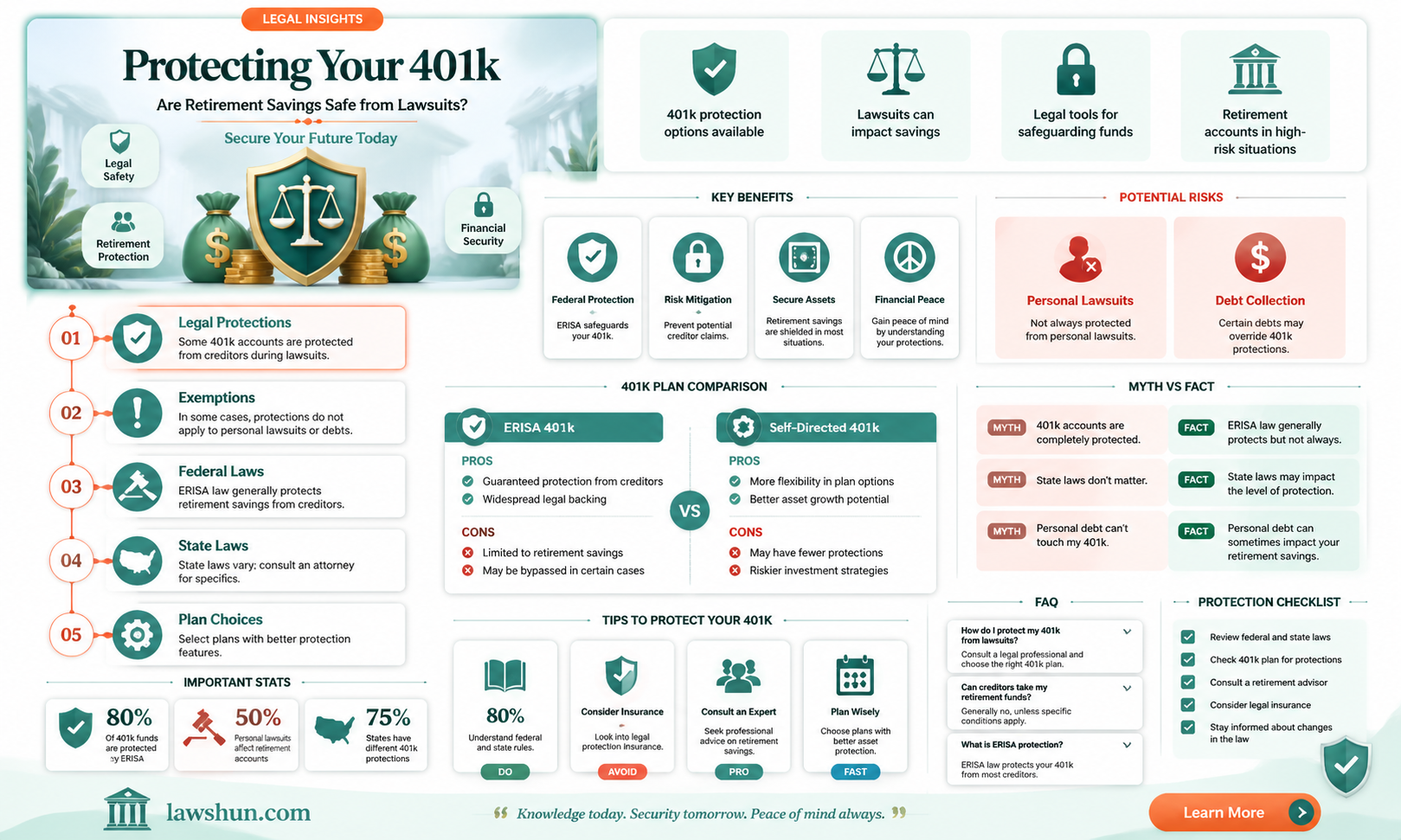 are 401k shielded from law suits