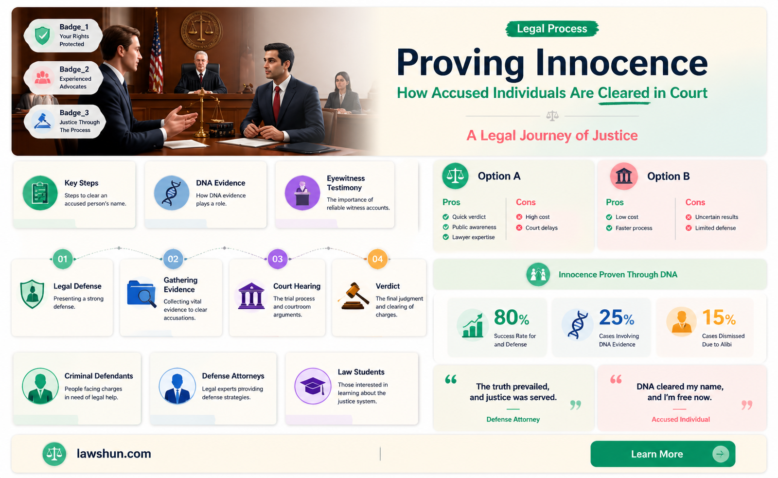 are accused found innocence in court of law