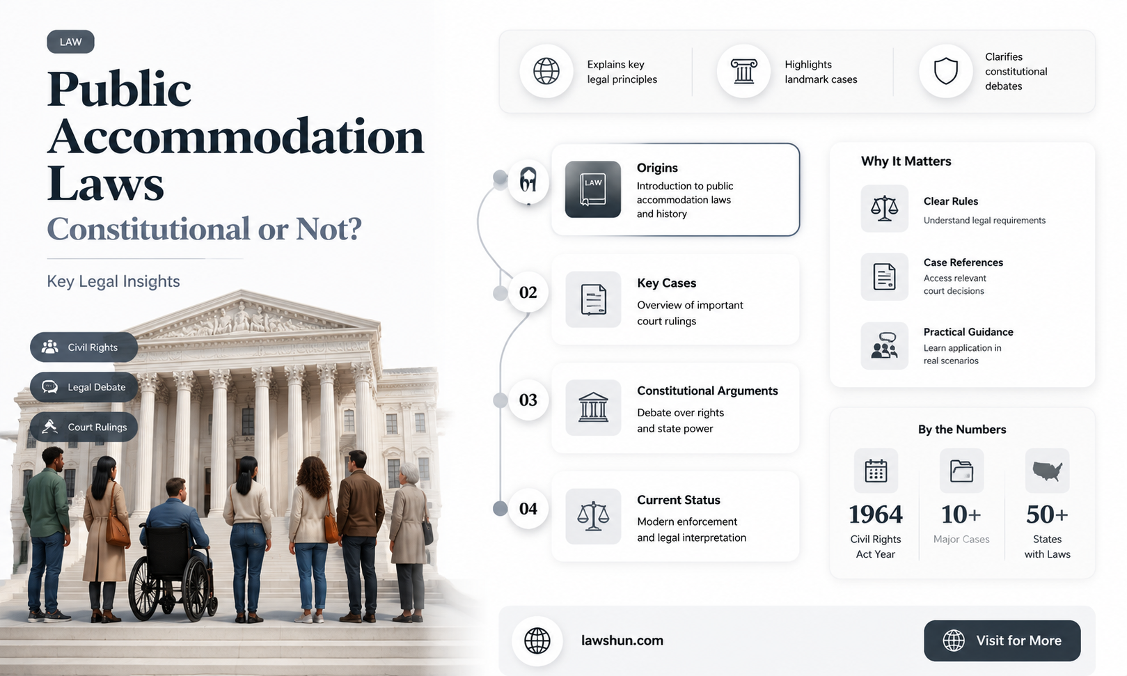 are public accommodation laws constitutional