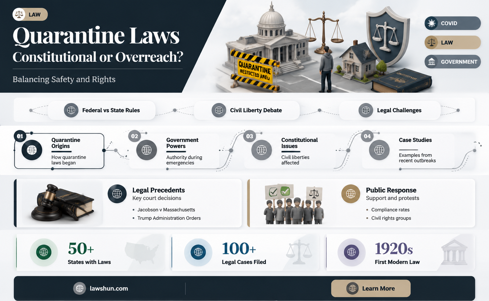 are quarantine laws constitutional