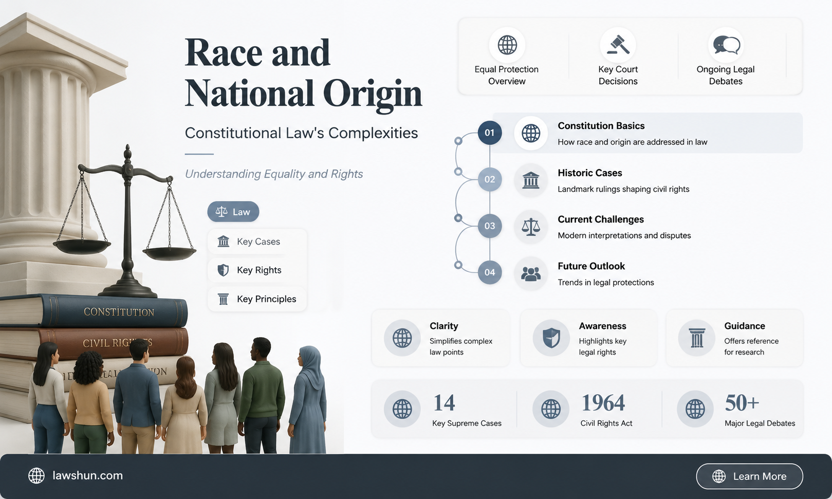 are race and national origin the same thing constitutional law