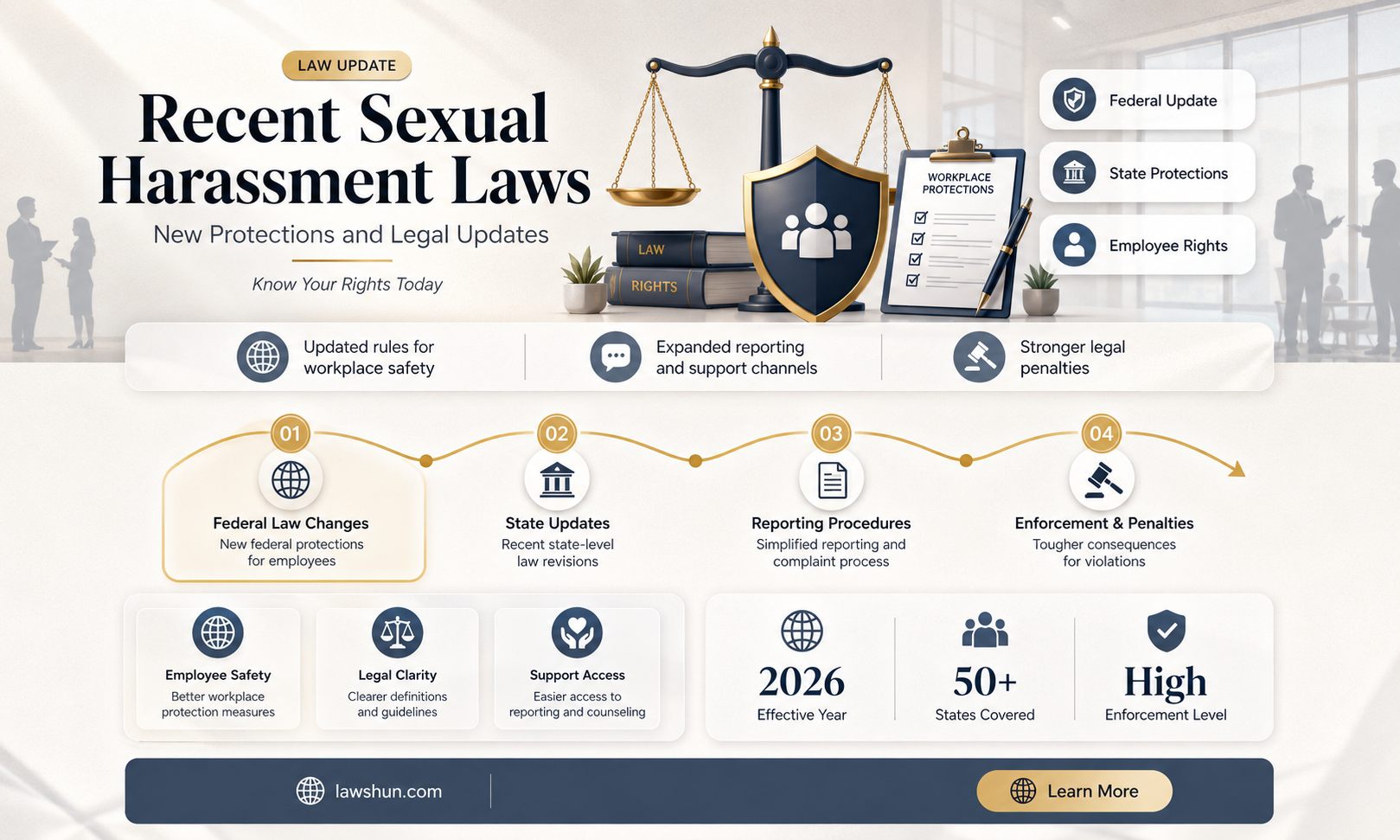 are there any recent sexual harassment laws put in place