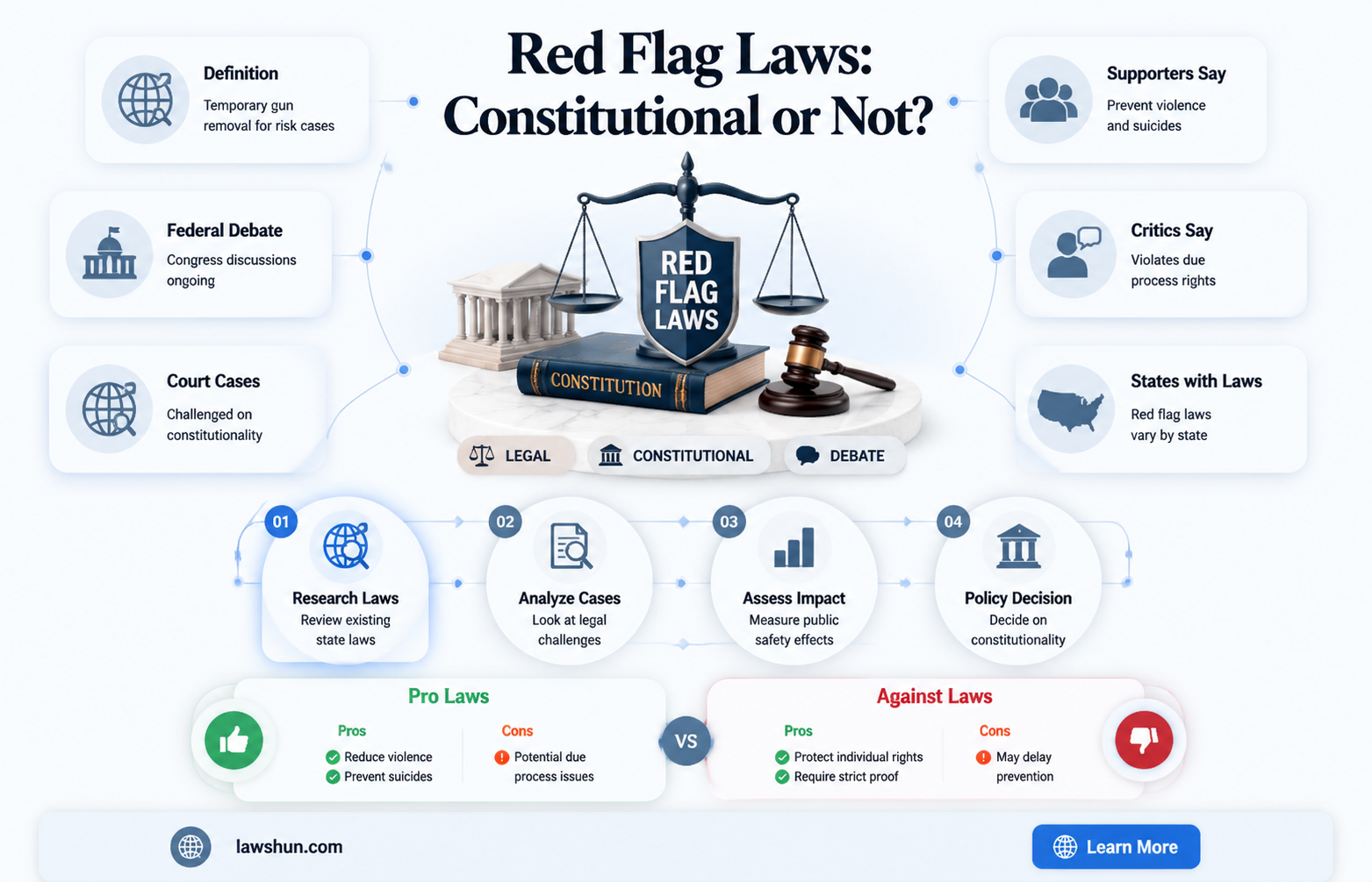 are red flag laws constitutional