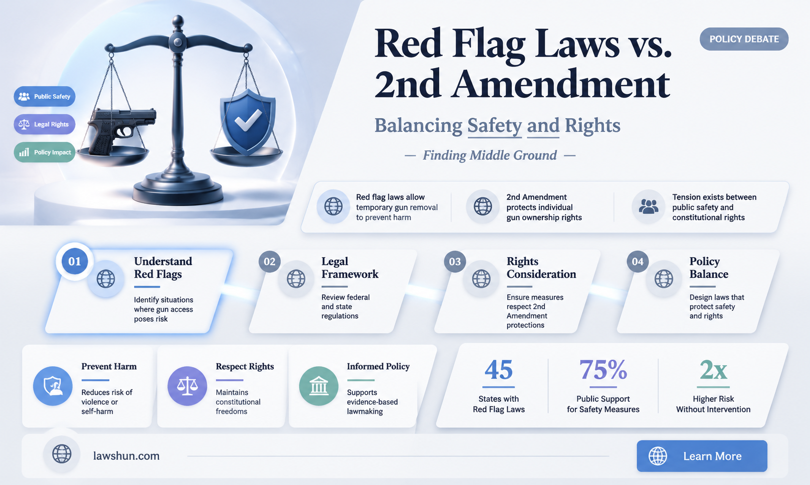 are red flag laws an infringement on the 2nd amendment