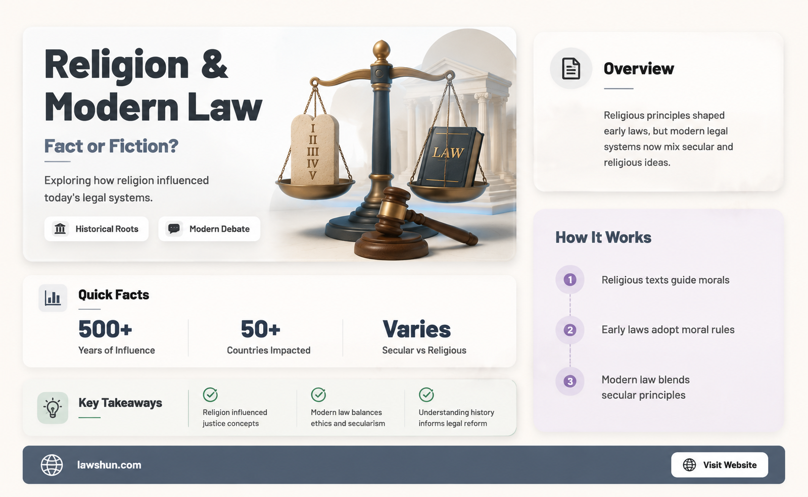 are our laws based on religion
