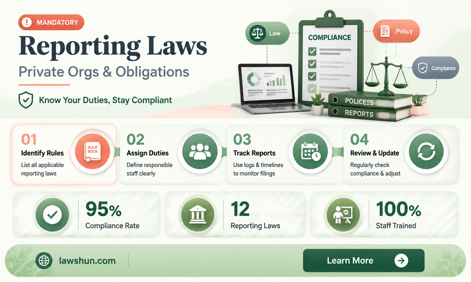 are mandated reporting laws different in private orgs