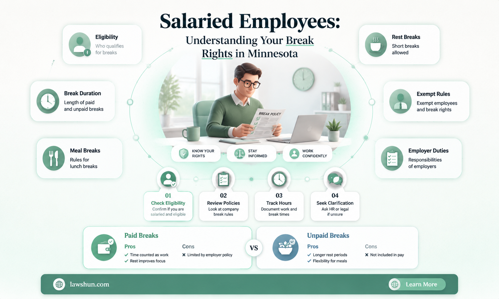 are salaried employees entitled to breaks minnesota law