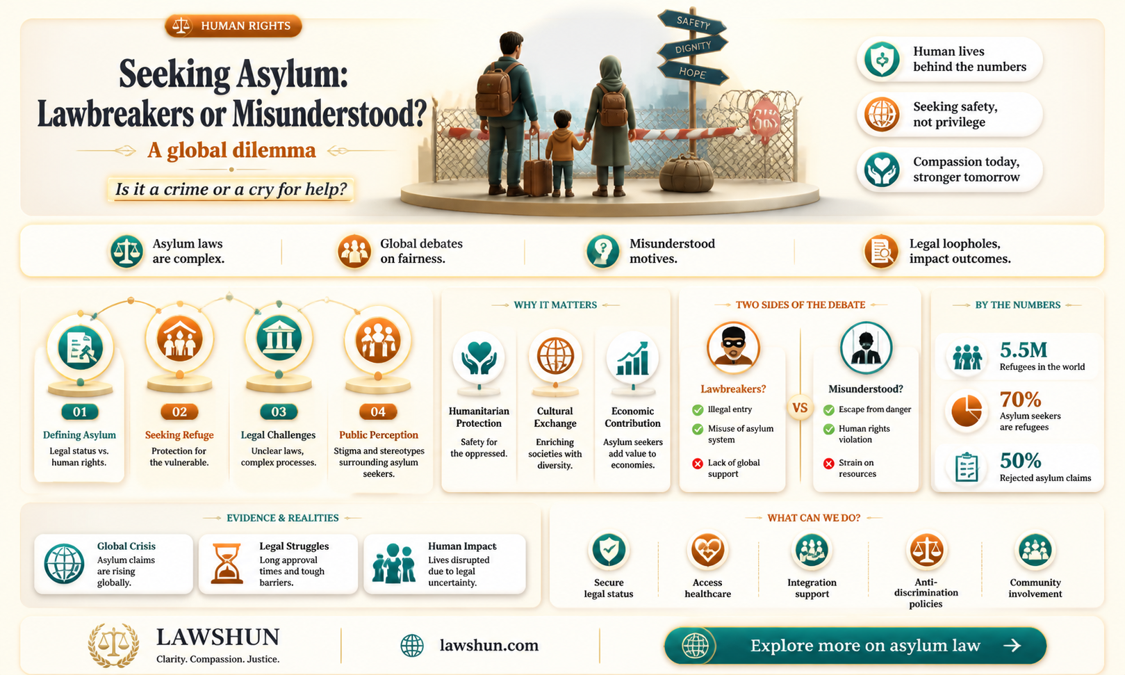 are asylum seekers breaking the law