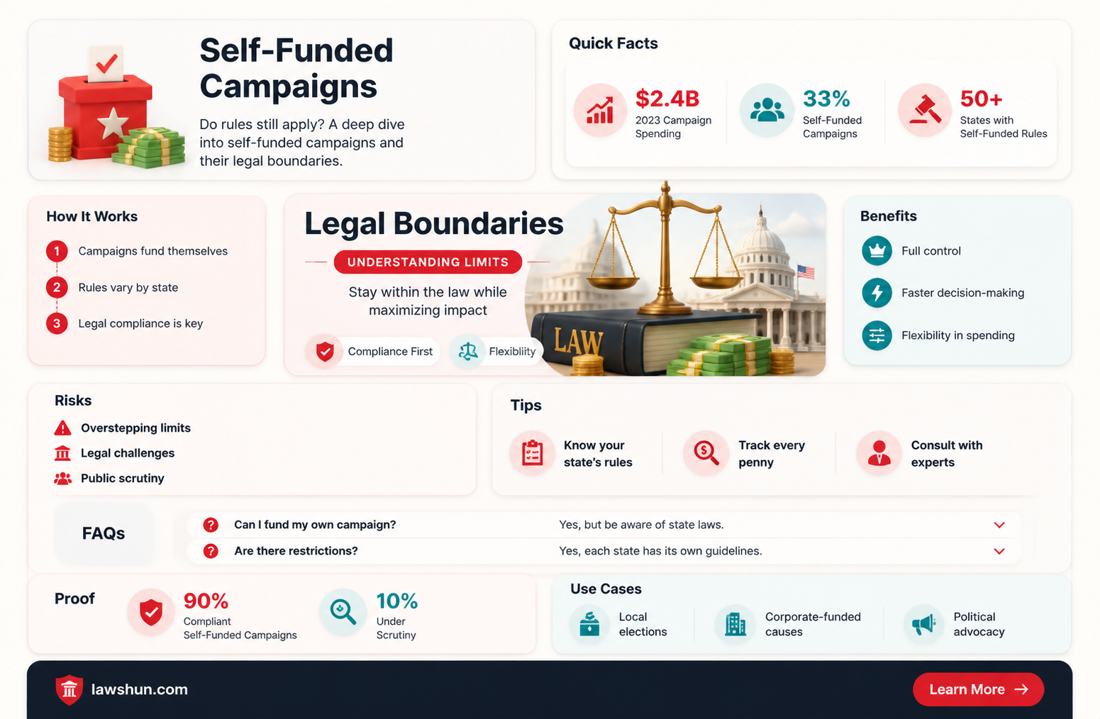 are campaign laws different if candidate is self funded