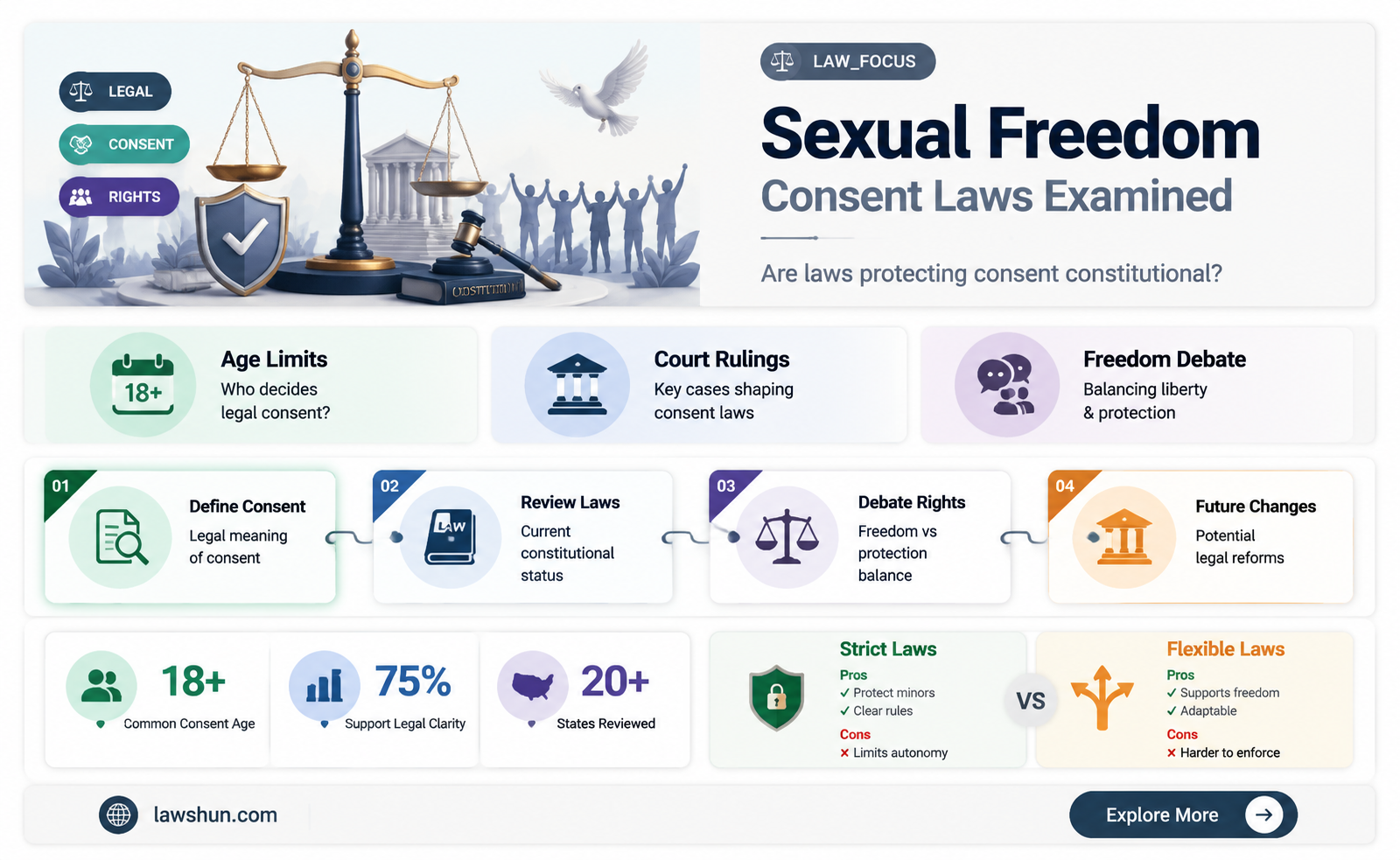 are laws banning consensual sexual activity between adults constitutional