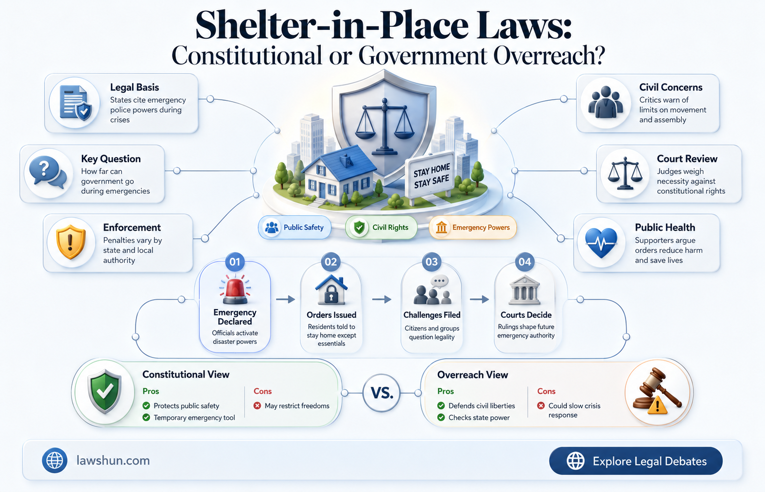are shelter in place laws constitutional