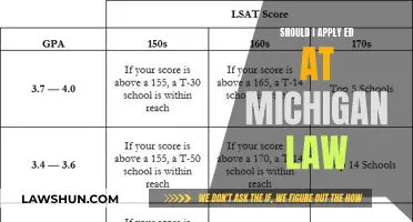 Early Decision at Michigan Law: Is It Worth It?