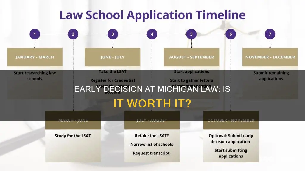 should i apply ed at michigan law