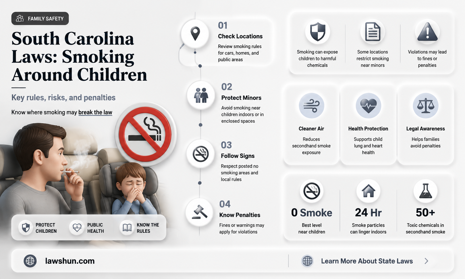 are there any laws in sc against smoking around children