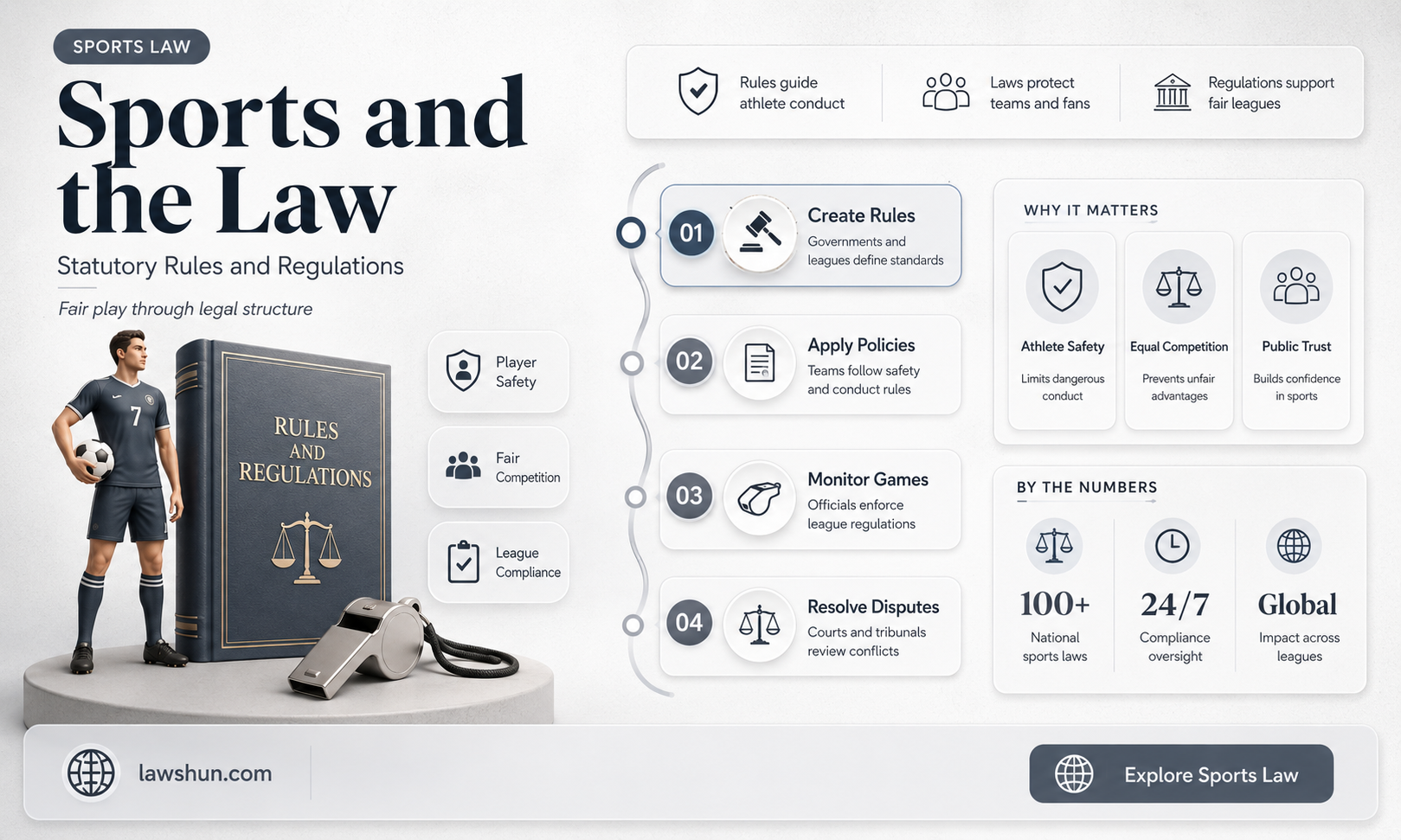 are statutory laws created for sports