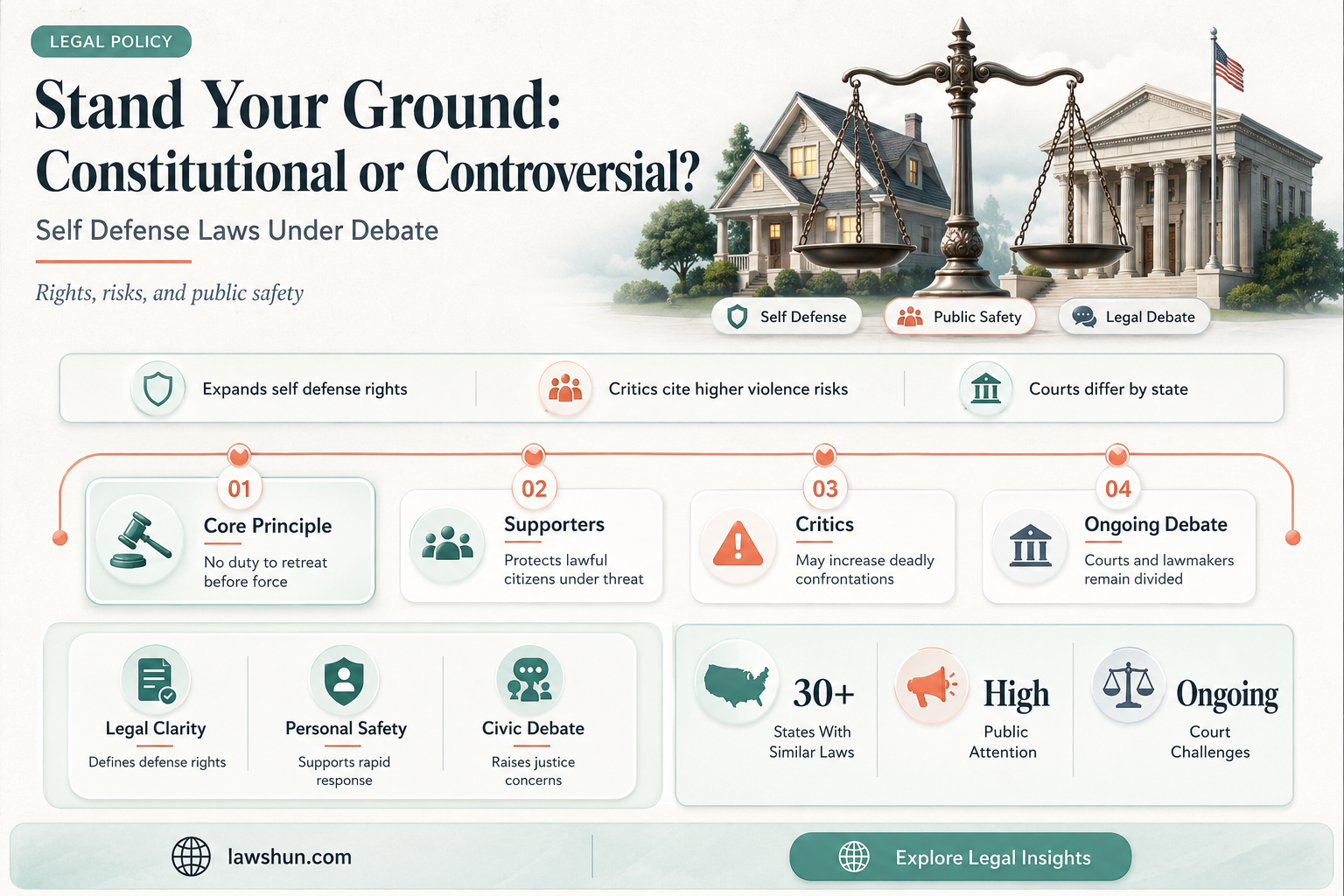 are stand your ground laws constitutional