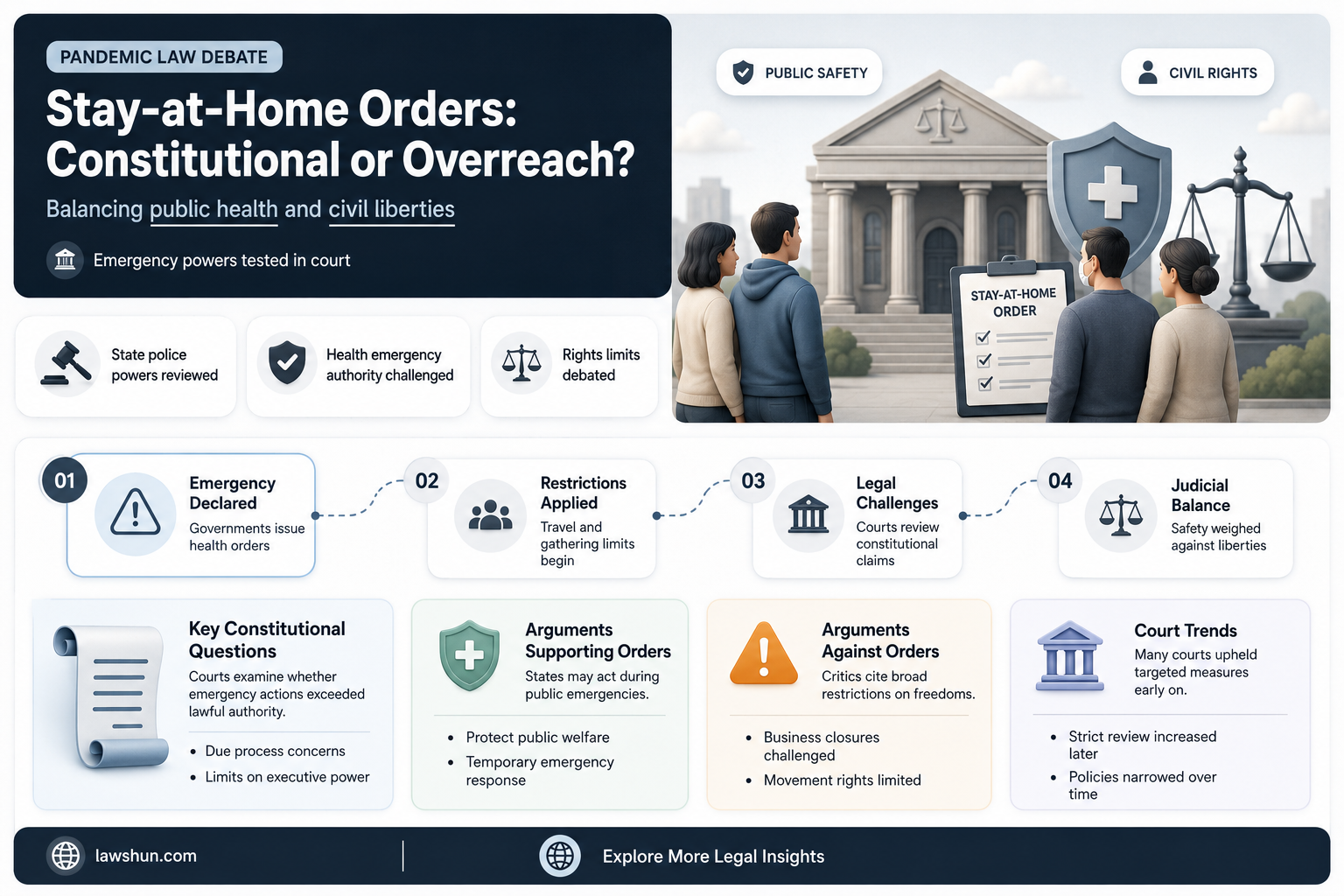 are stay at home laws constitutional