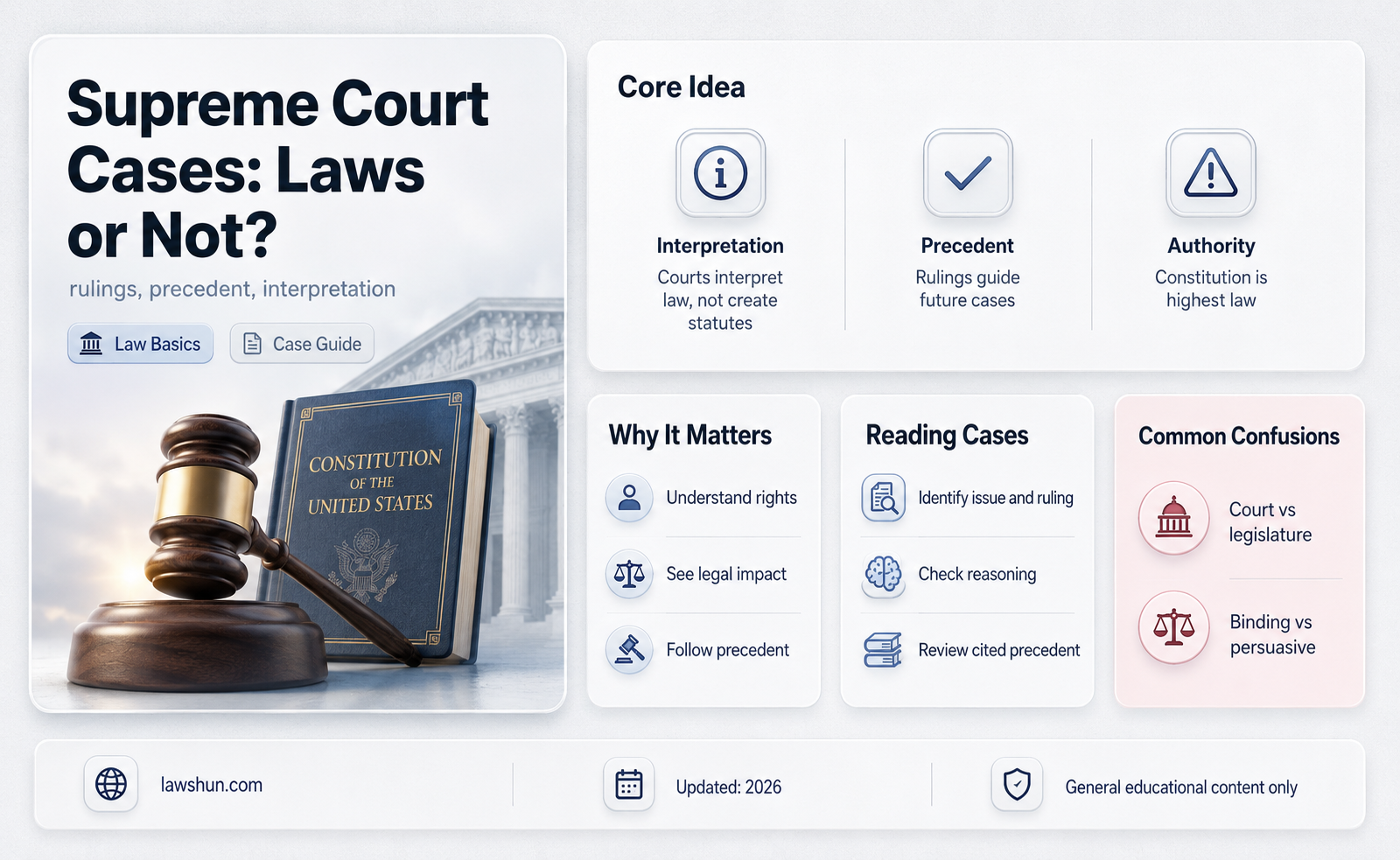 are supreme court cases laws