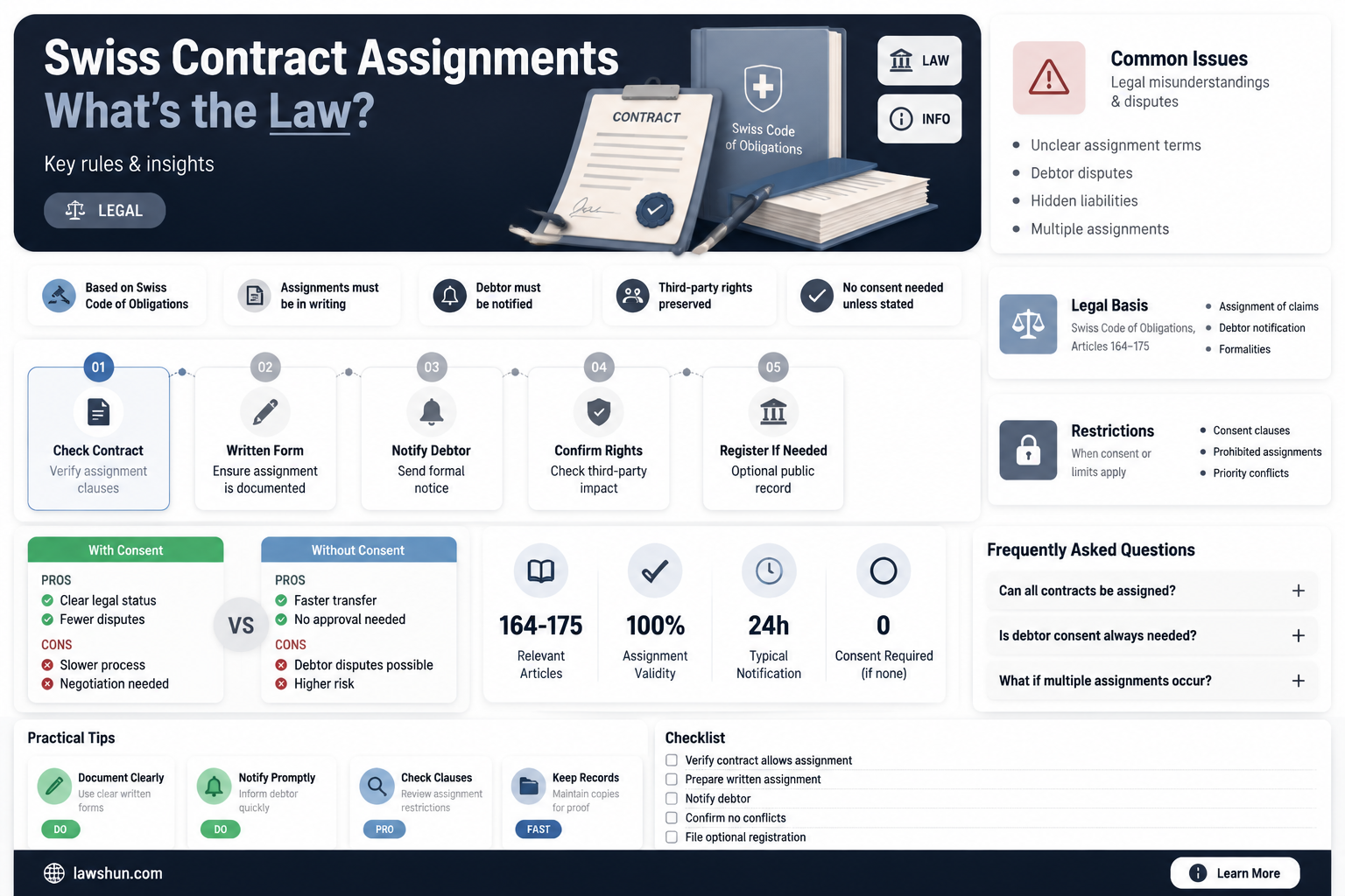are contracts assignable under swiss law