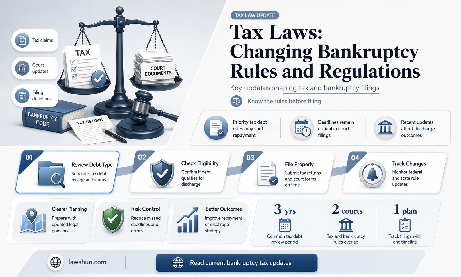 are tax laws chaning regarding bankrupcy