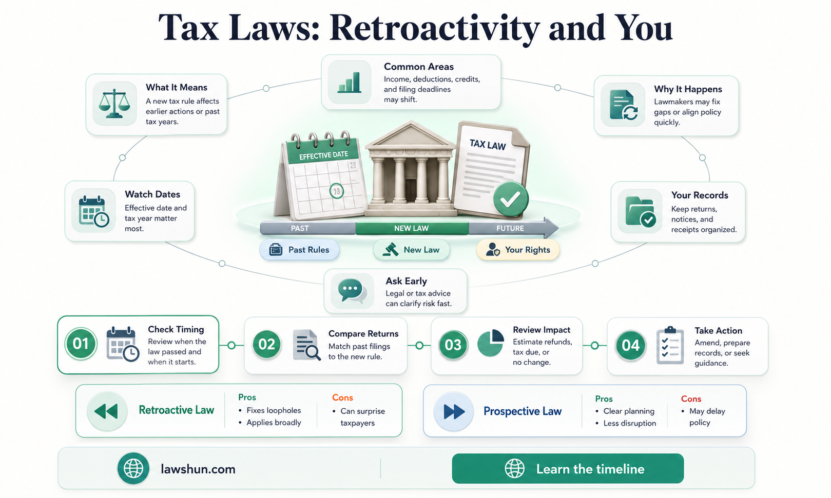 are tax laws retroactive