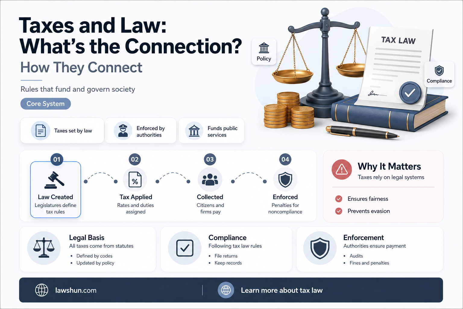 are taxes a form of law