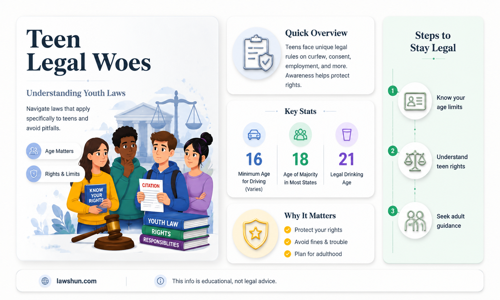 are laws different for teenagees