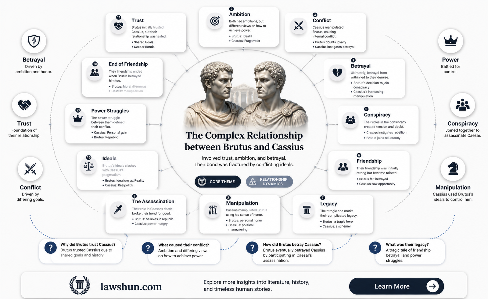 are brutus and cassius brother in laws