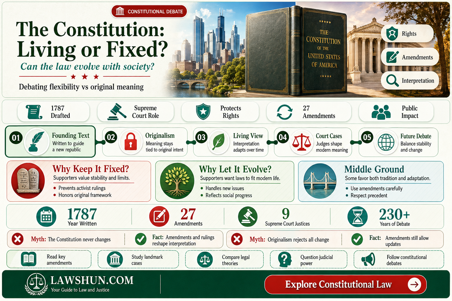 are all laws written into the constitution