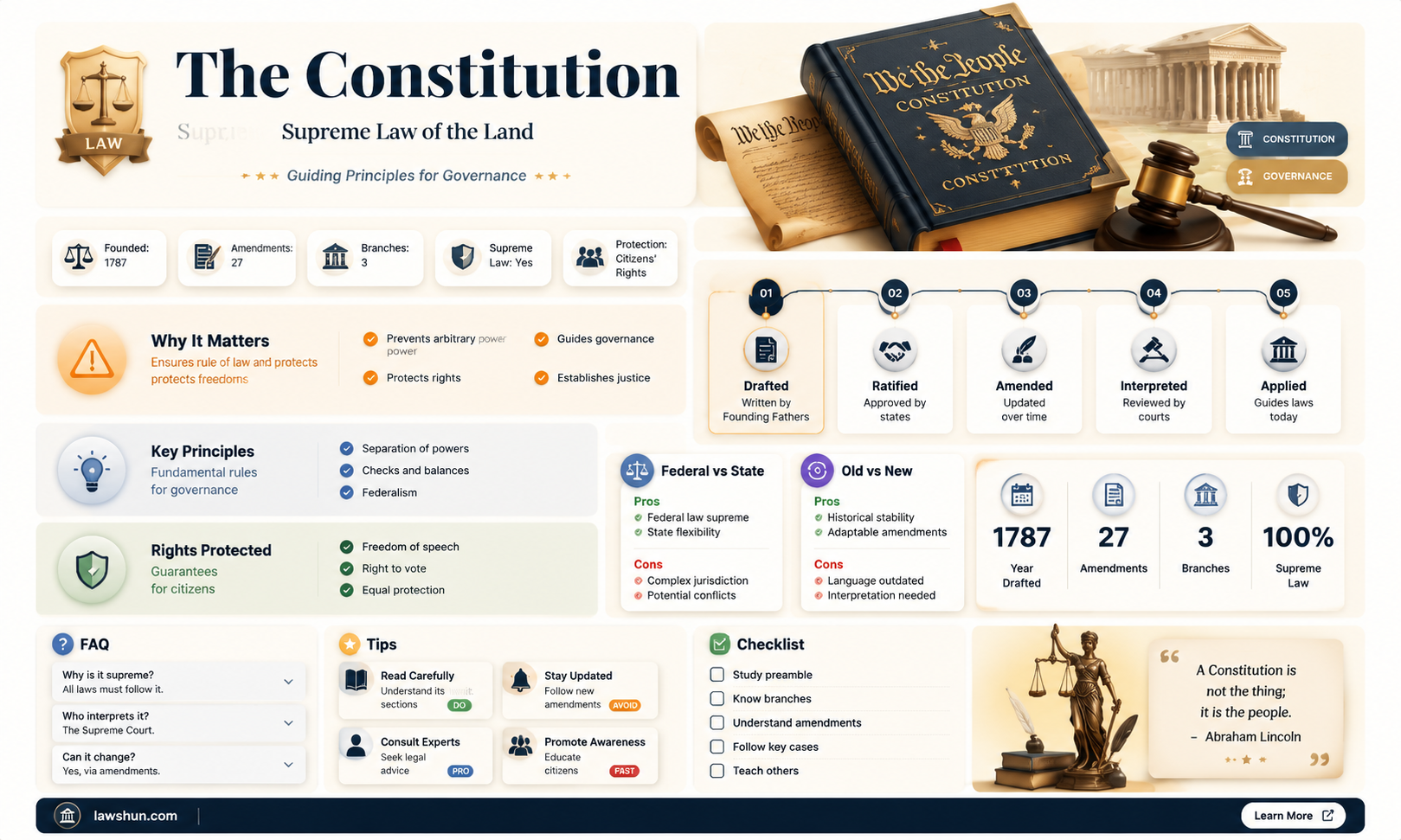 are constitutional law above all laws