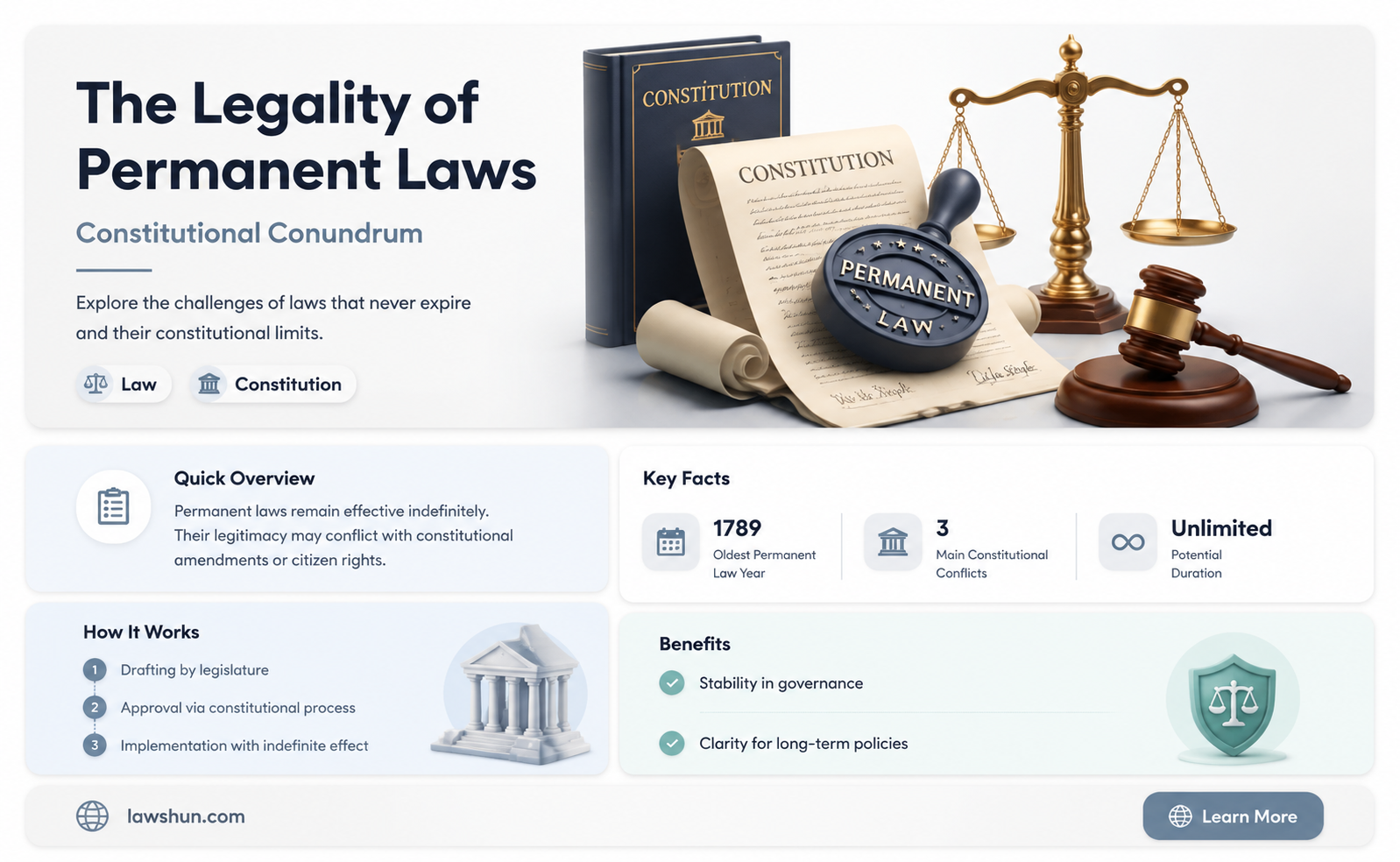are permanent laws constitutional