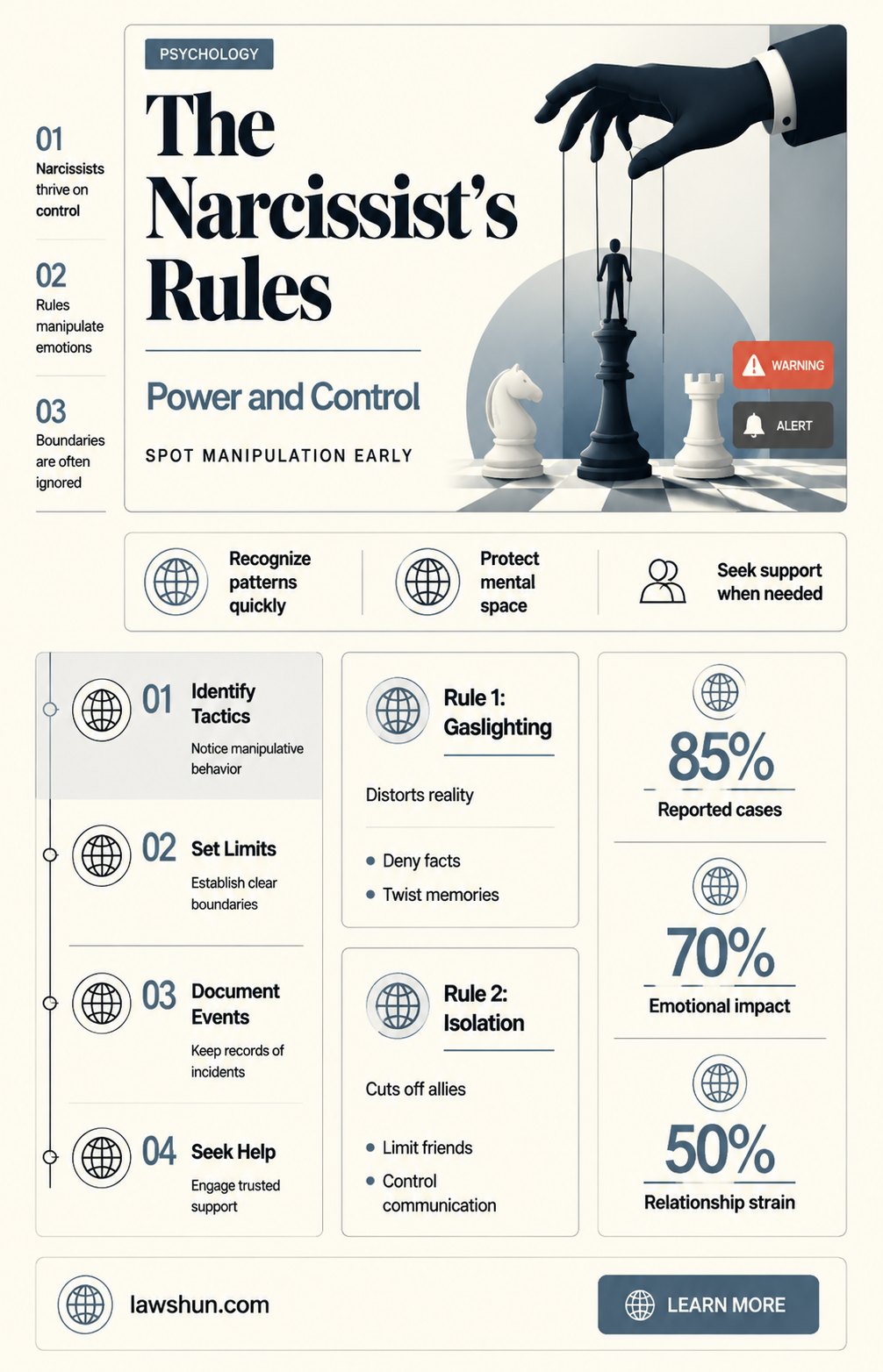 are rules and laws created by narcissists