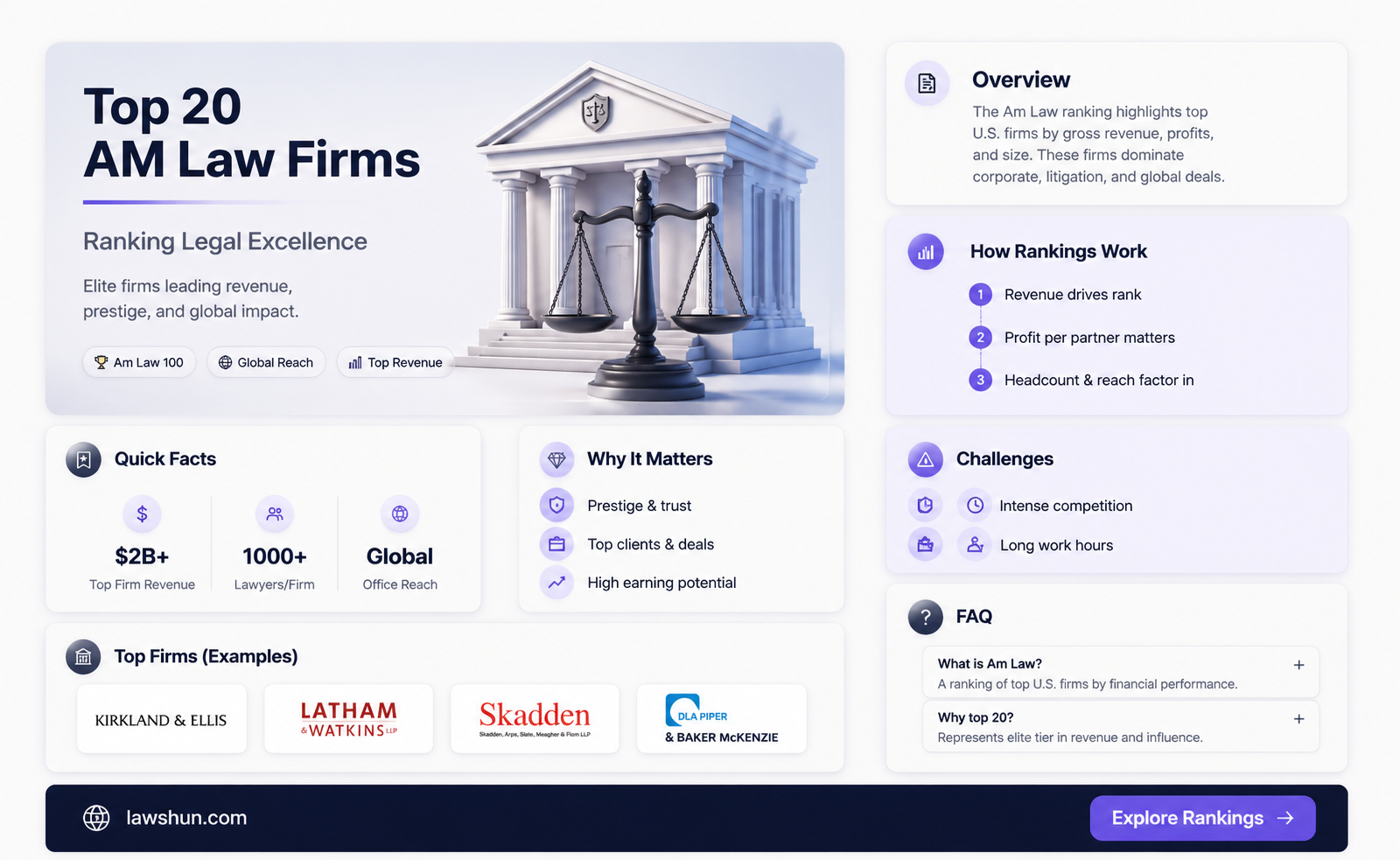 am law a list top 20