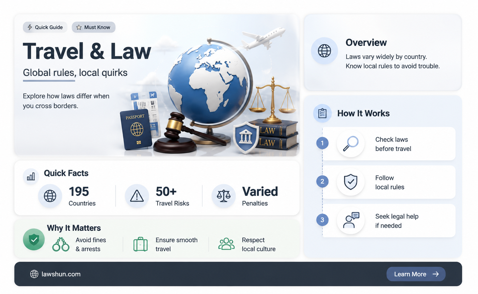 are laws different if you travel