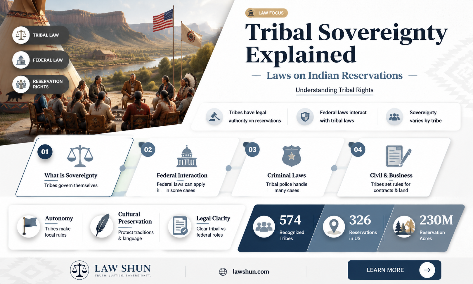 are laws different on indian reservations