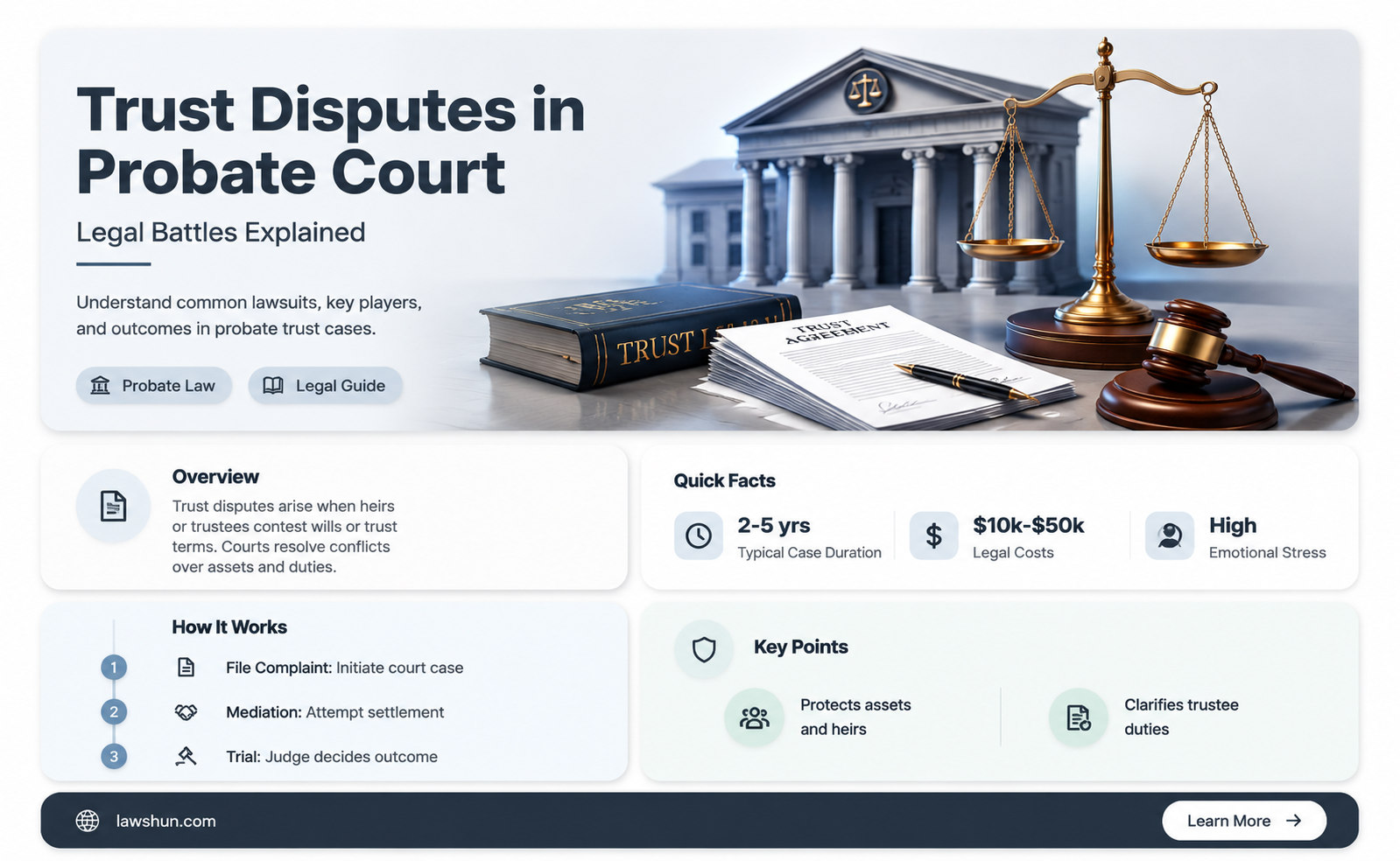 are law suits regarding trusts in probabate court