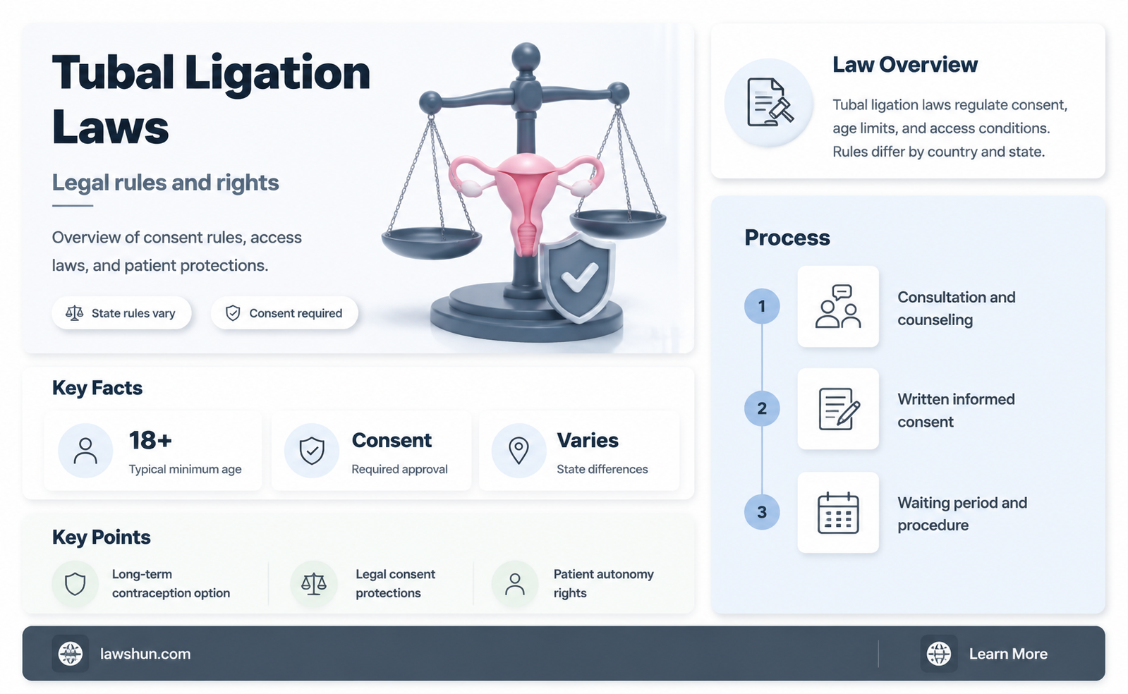 are there laws about tubal ligation