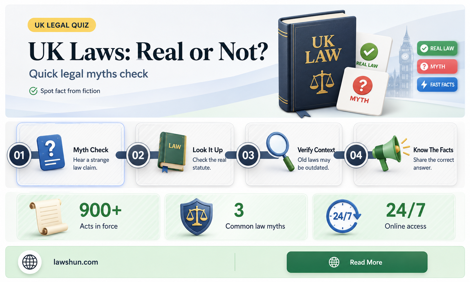 are there actual laws in the uk