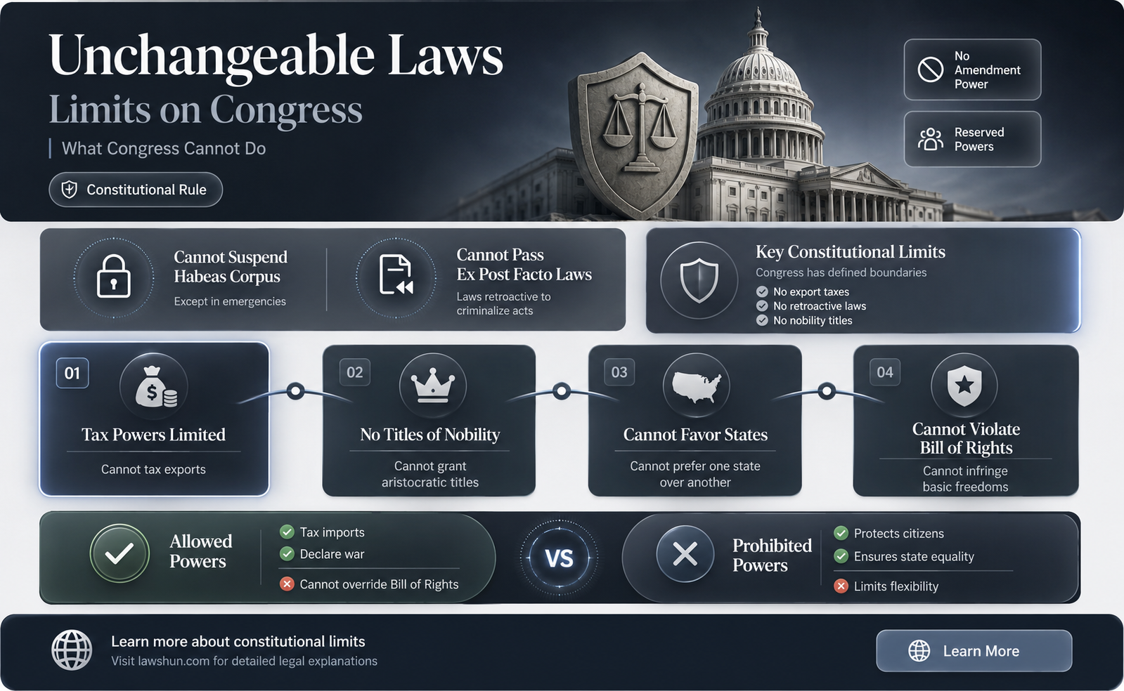 are there any laws congress can