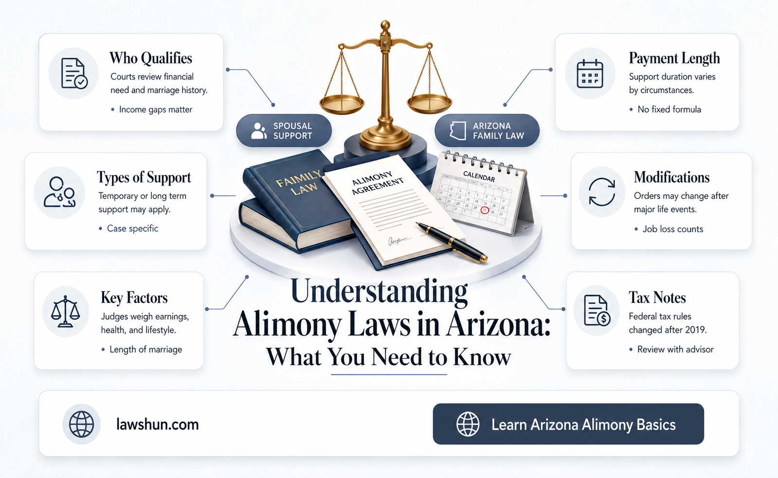 are there alimony lawa in az