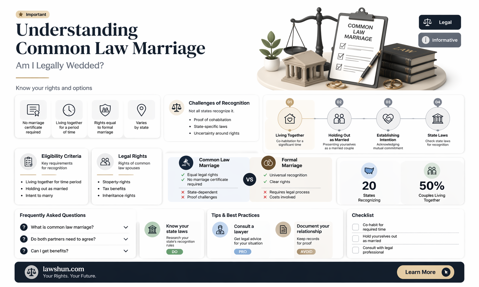 am i common law married
