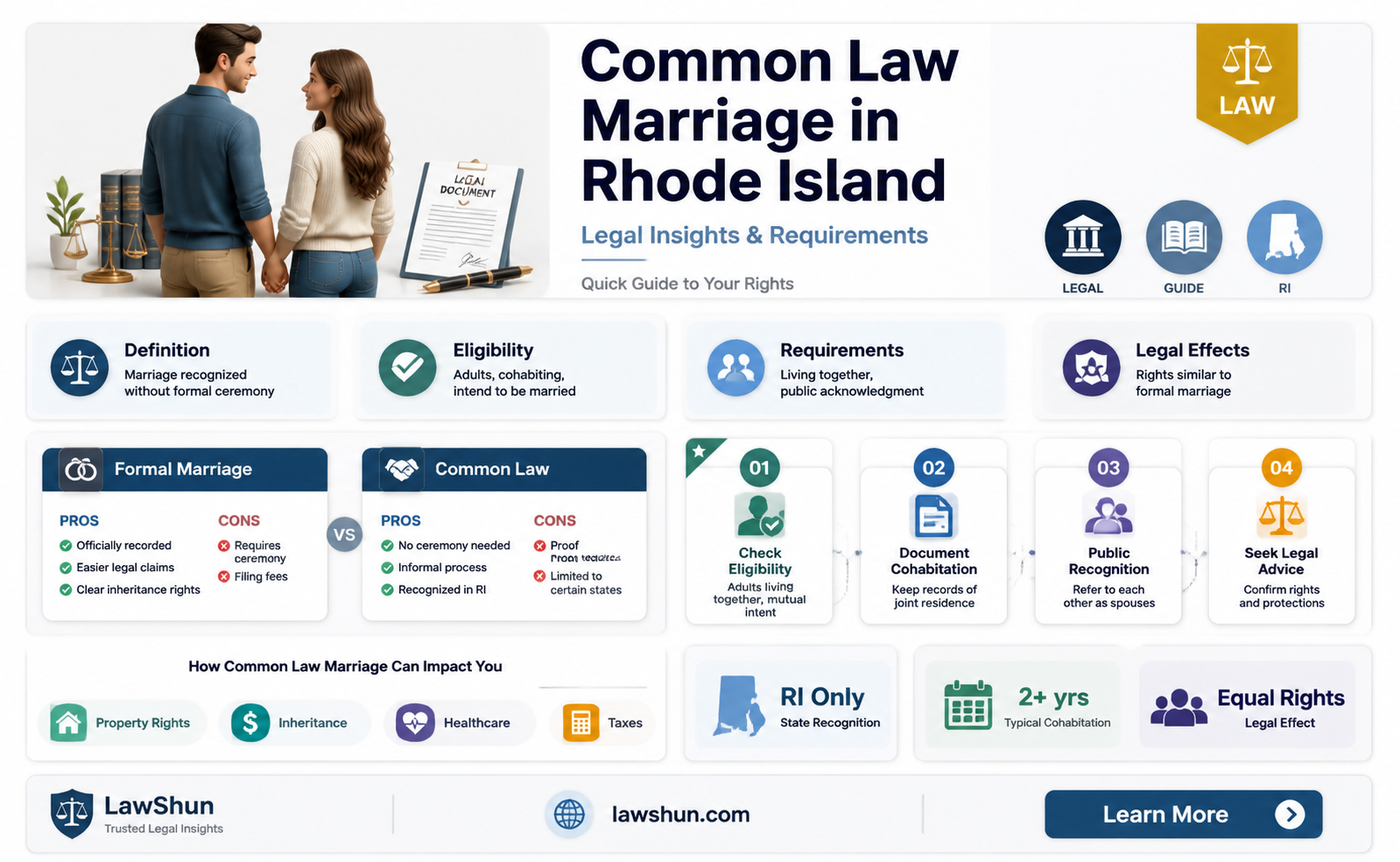 are comen law marriage in ri