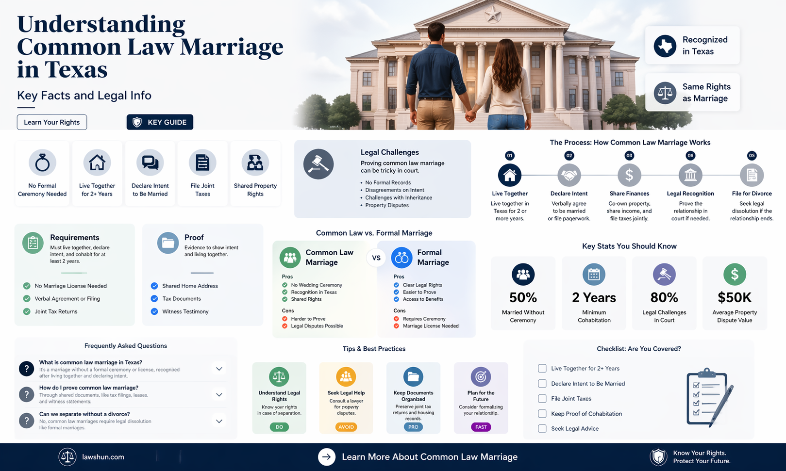 am i common law marriage in texas