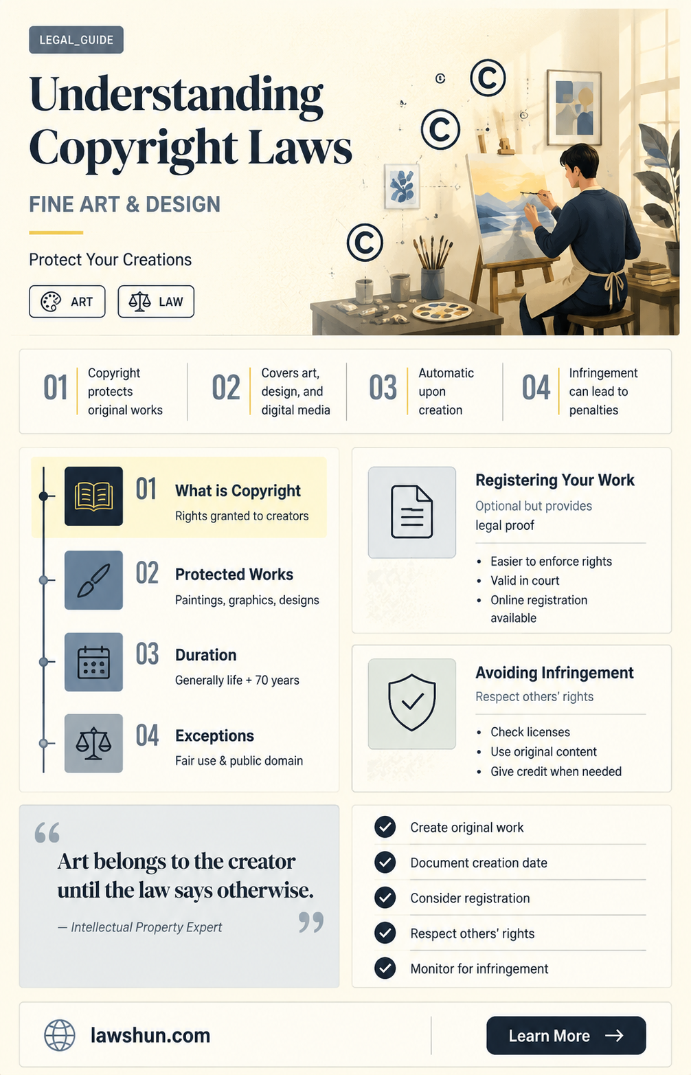 are copyright laws different for fine art and design