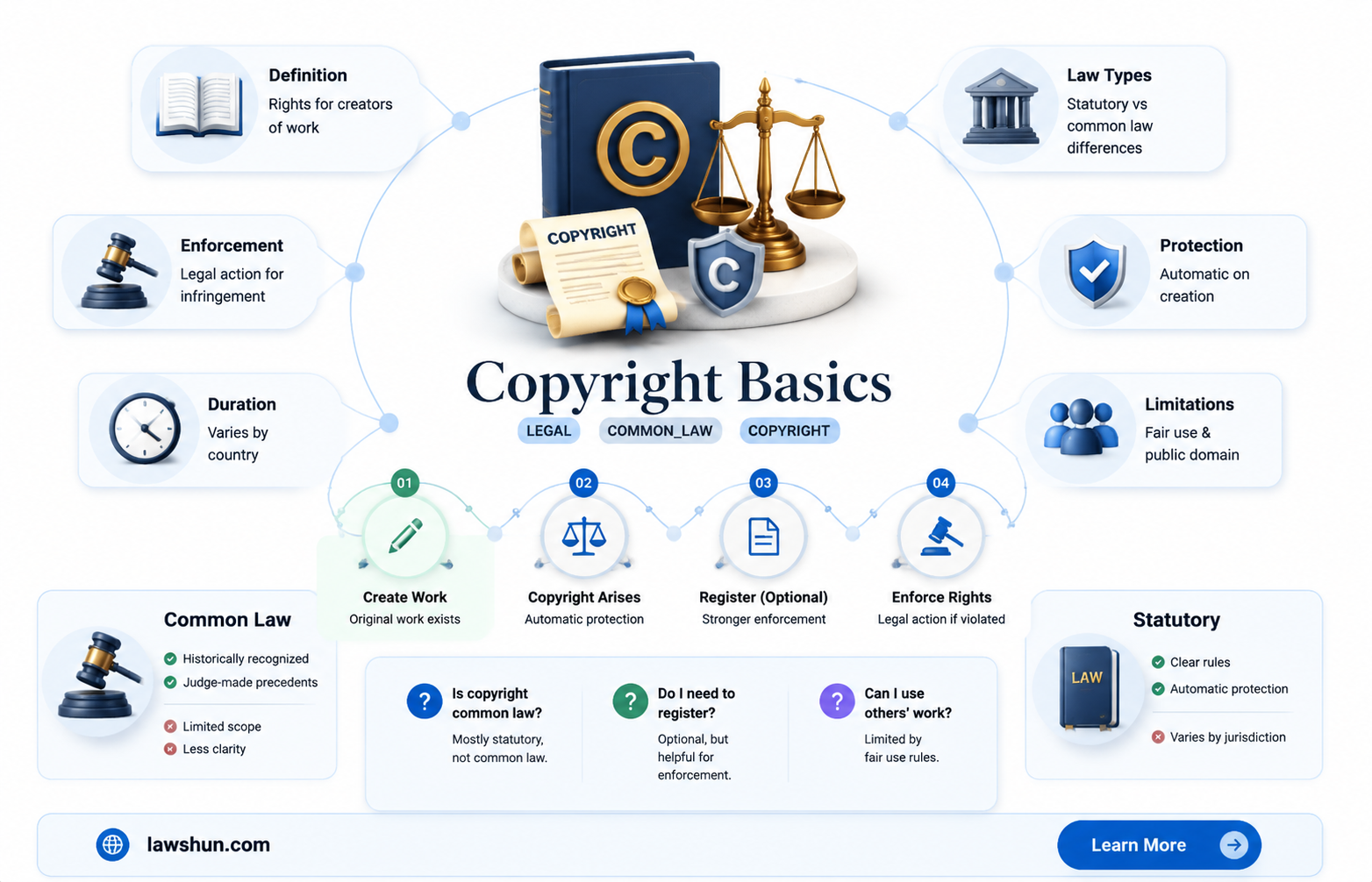 are copy rights common law