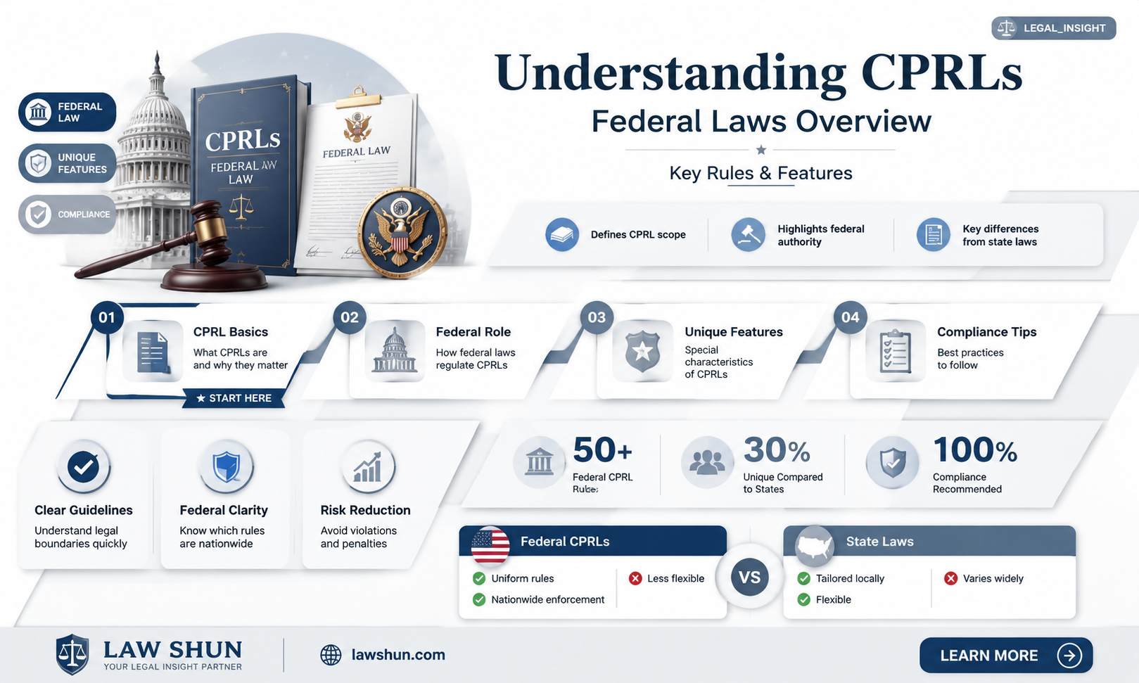 are cprls different for feferal laws