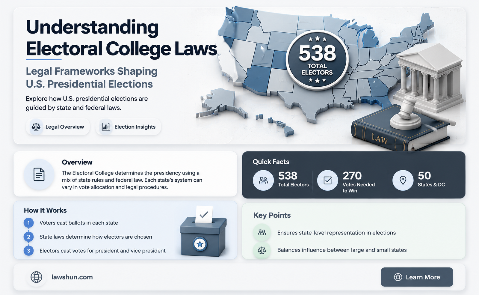 are there any laws regarding the electoral college