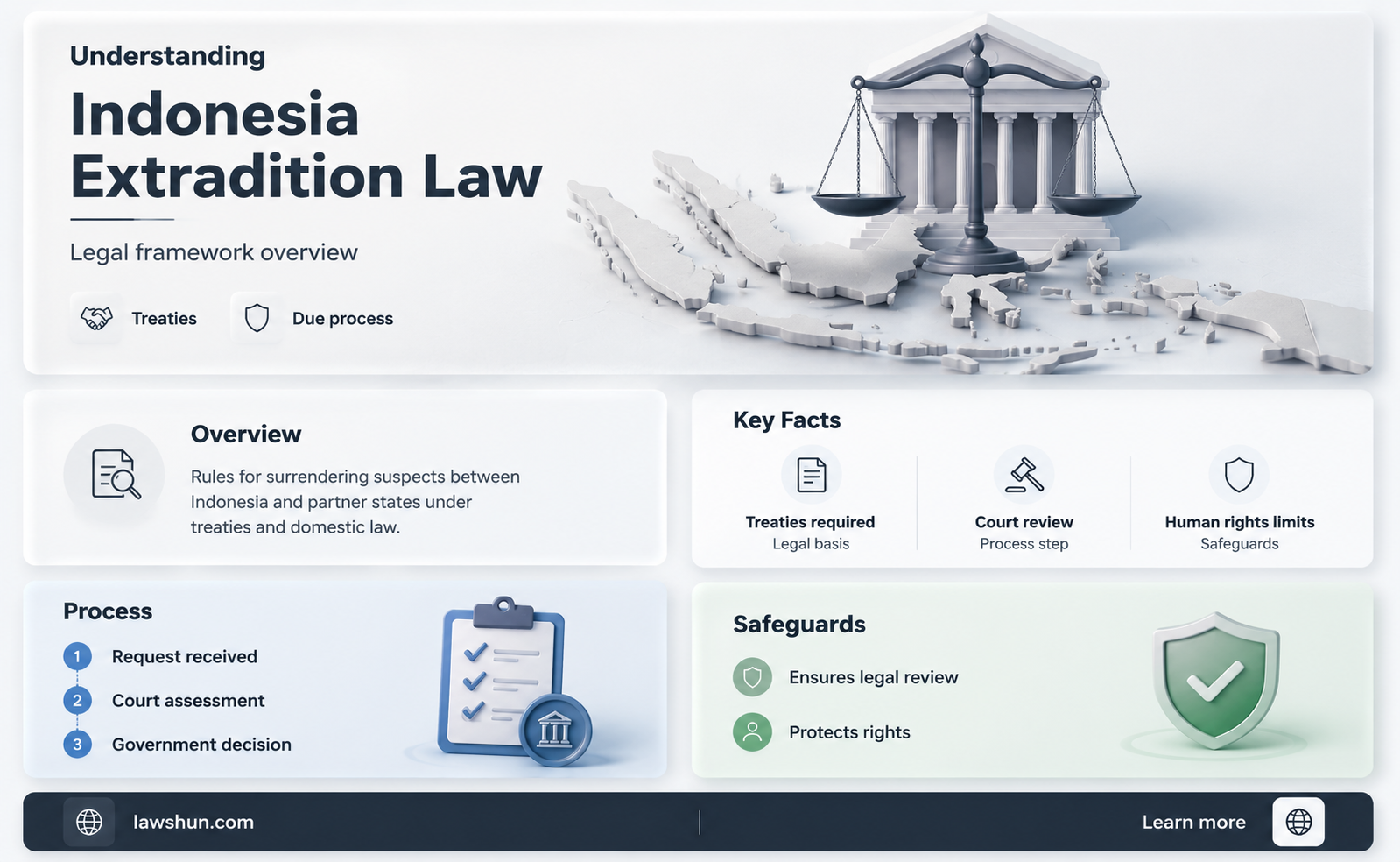 are there extradition laws in indonesia