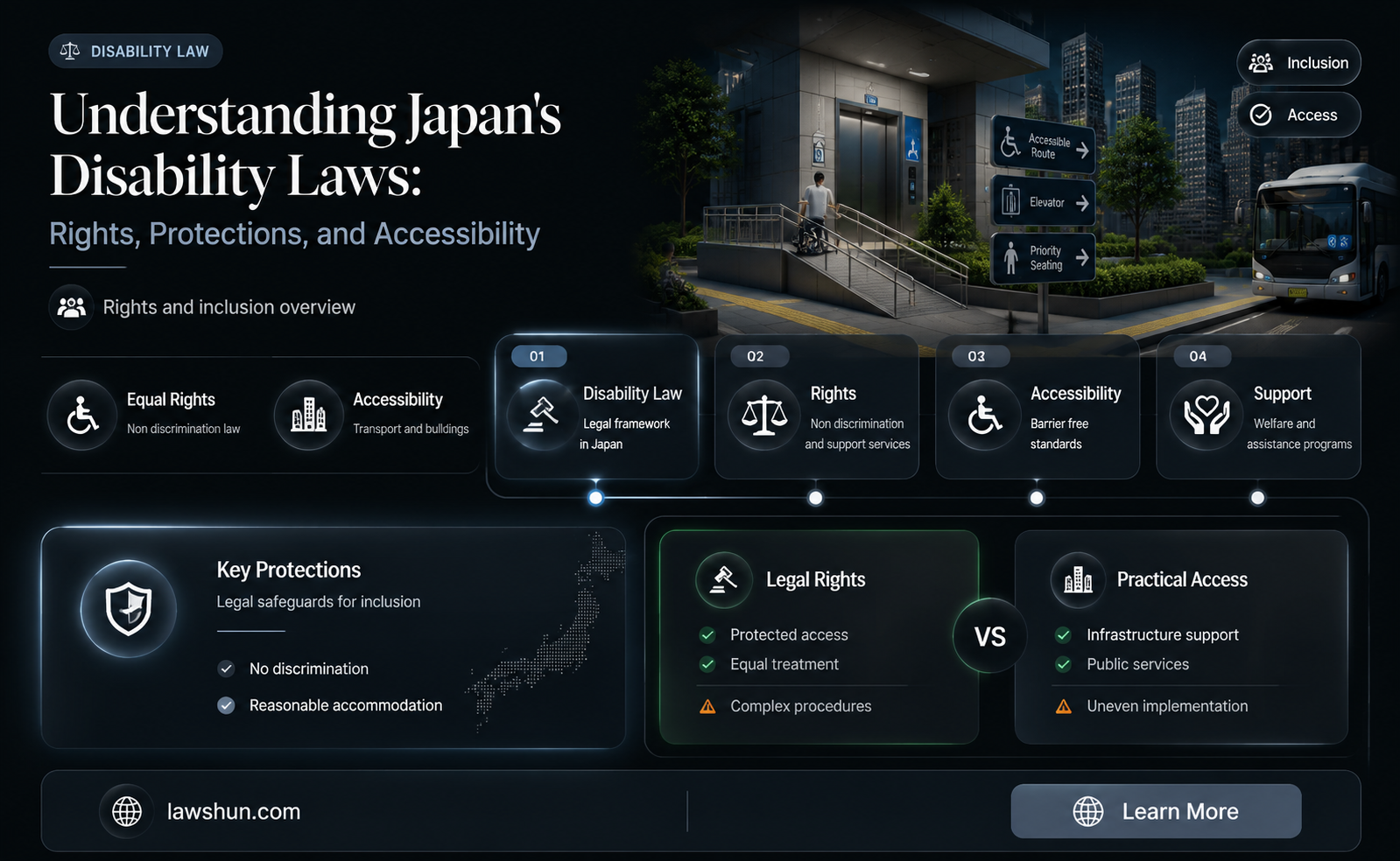 are there disability laws in japan